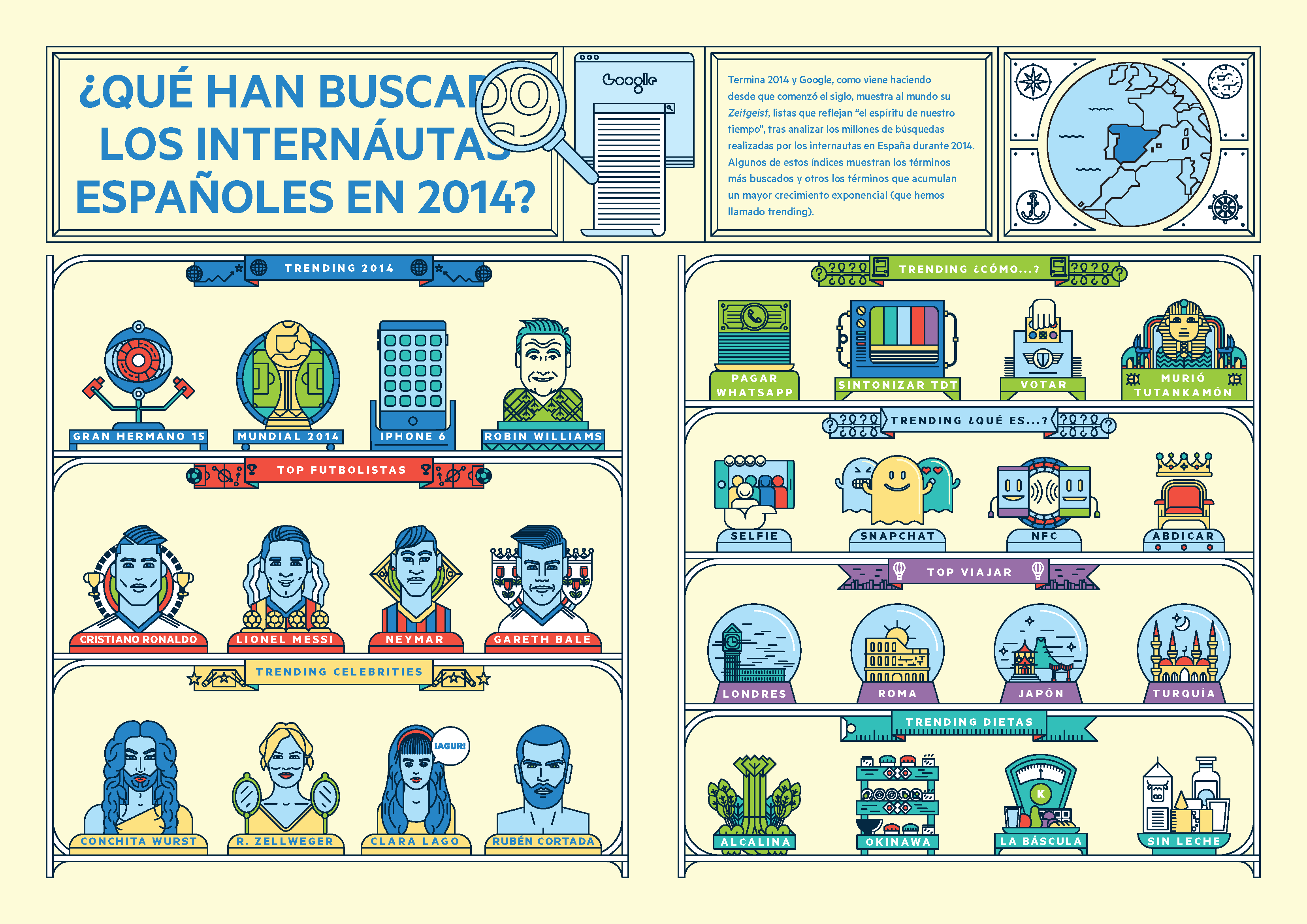 Lo más buscado en Google por los españoles en 2014