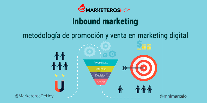 metodologia-inbound-marketing