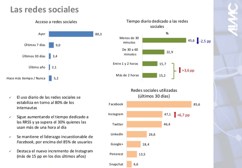 Navegantes en la Red 2018 AIMC