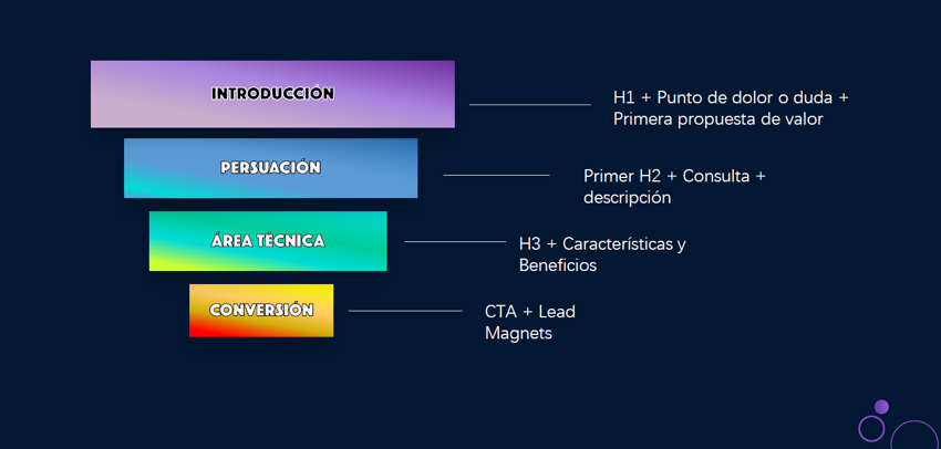 Desde hace unos meses se está multiplicando anuncios en las redes de freelance que ofrecen contenidos excepcionales o soluciones milagrosas para que vendas como amazon con inversiones ridículas

Sin embargo, tanto la generación de contenidos como la capTAción de leads y clientes a través de las redes o de los buscadores es un trabajo delicado y complejo.